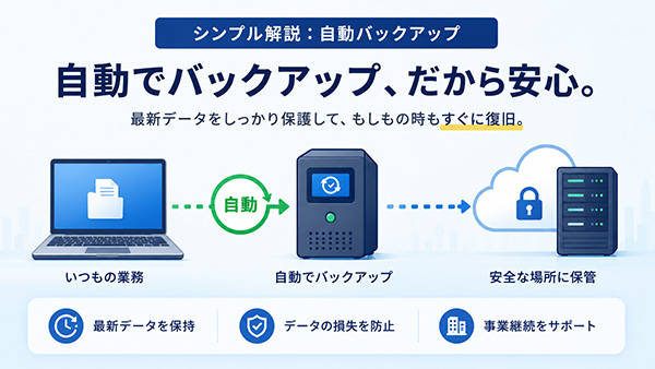 自動バックアップ