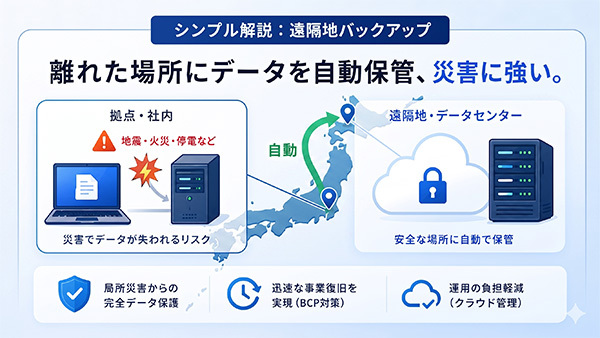 遠隔地バックアップ