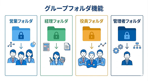 グループフォルダ