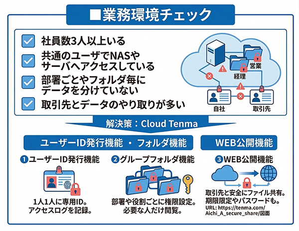 業務環境チェック